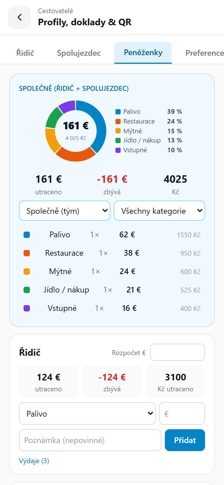 Peněženka s koláčovým grafem útrat podle kategorií a rozpočtem v eurech i korunách